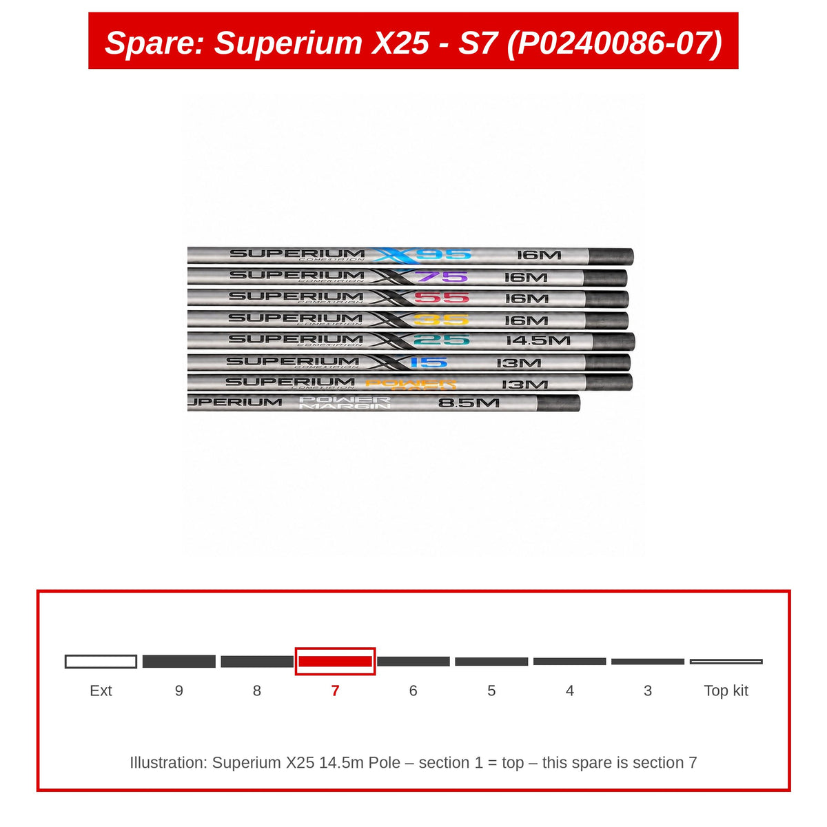 Spare: Superium X25 - S7 (P0240086-07)