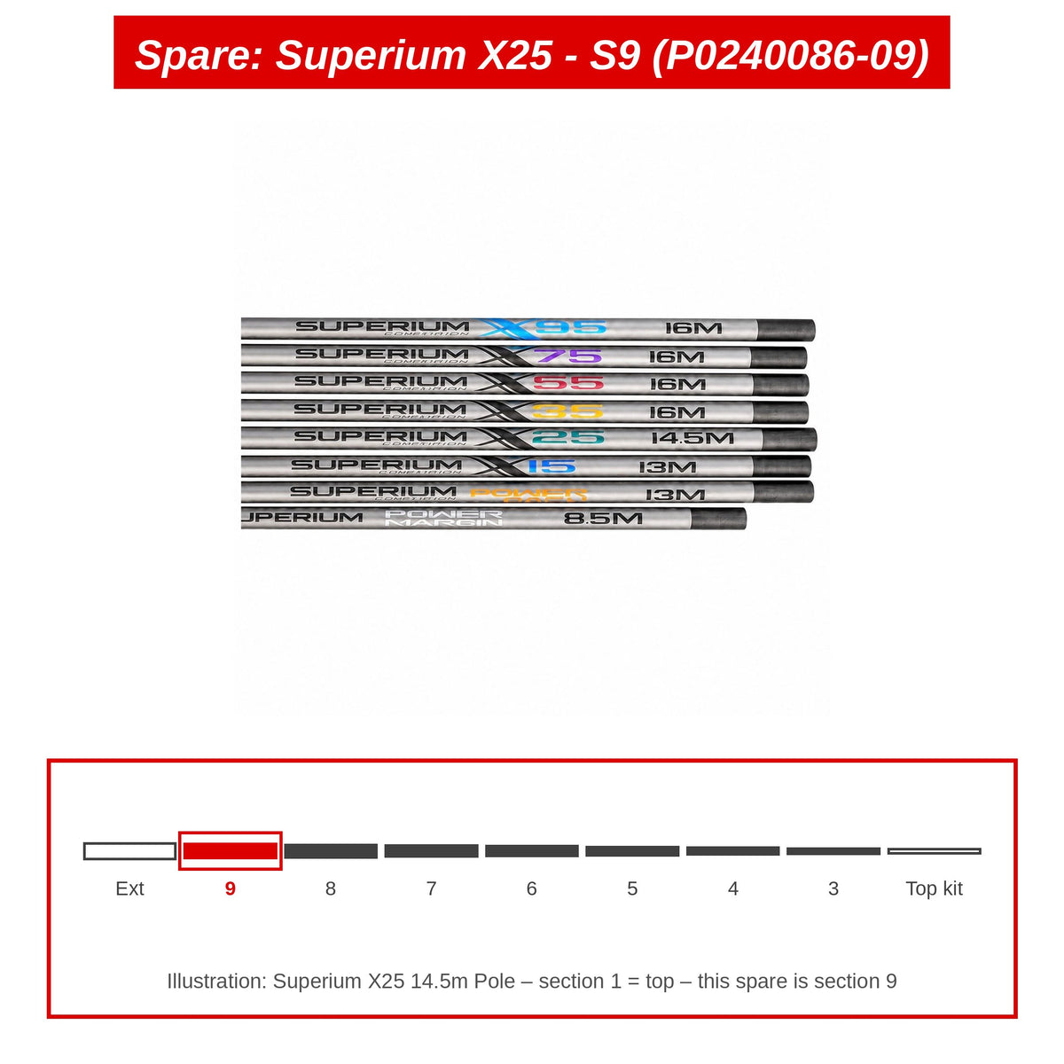 Spare: Superium X25 - S9 (P0240086-09)