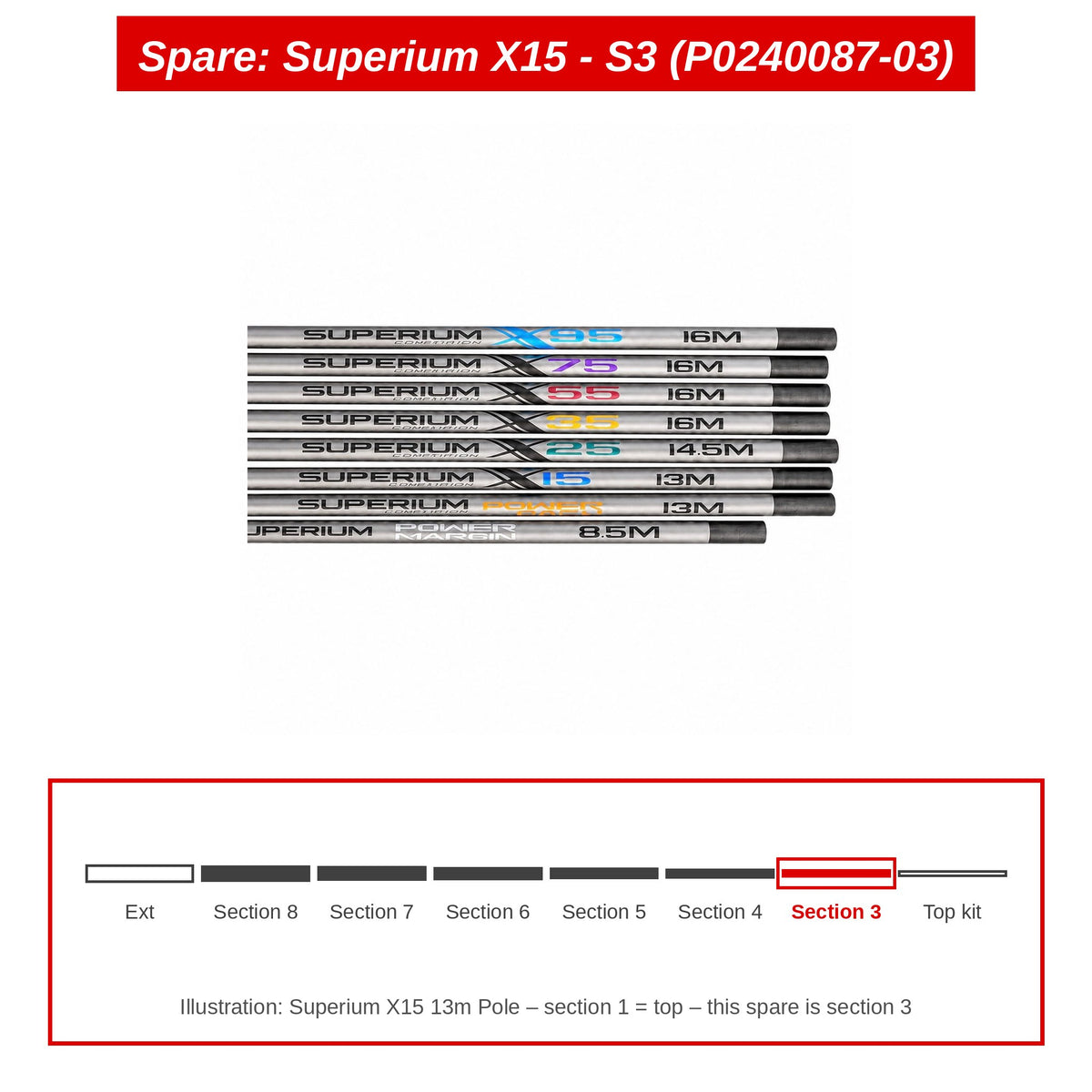 Spare: Superium X15 - S3 (P0240087-03)