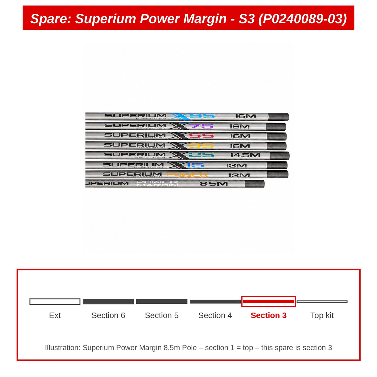 Spare: Superium Power Margin - S3 (P0240089-03)
