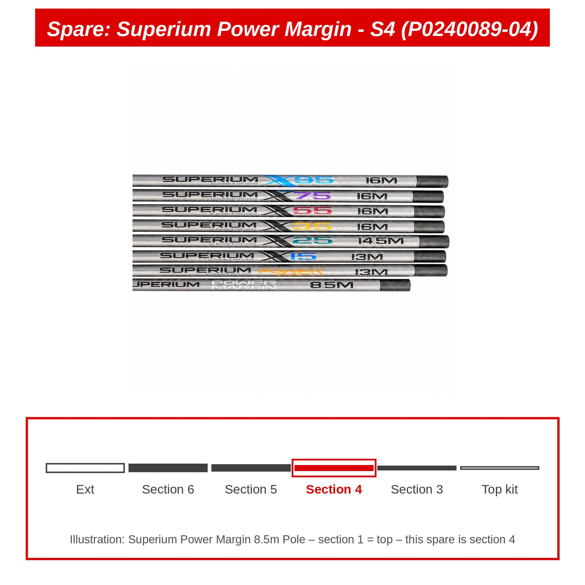 Spare: Superium Power Margin - S4 (P0240089-04)
