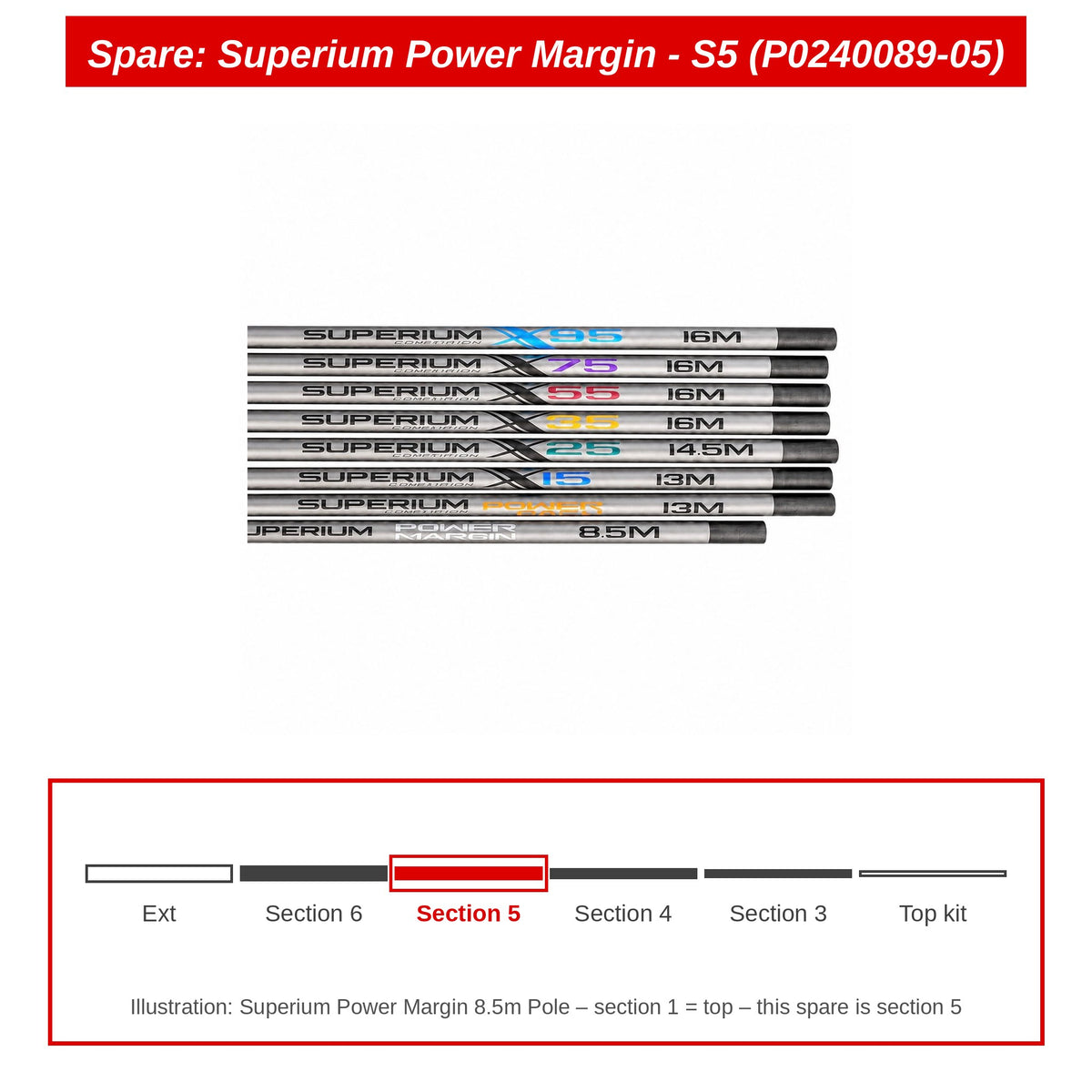 Spare: Superium Power Margin - S5 (P0240089-05)