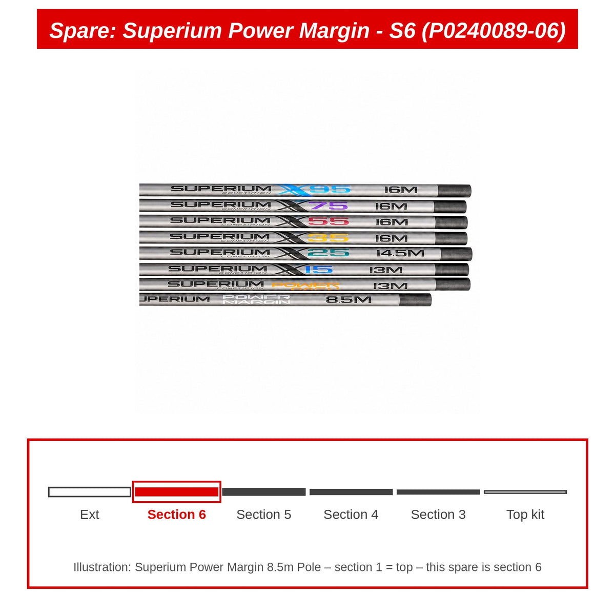 Spare: Superium Power Margin - S6 (P0240089-06)