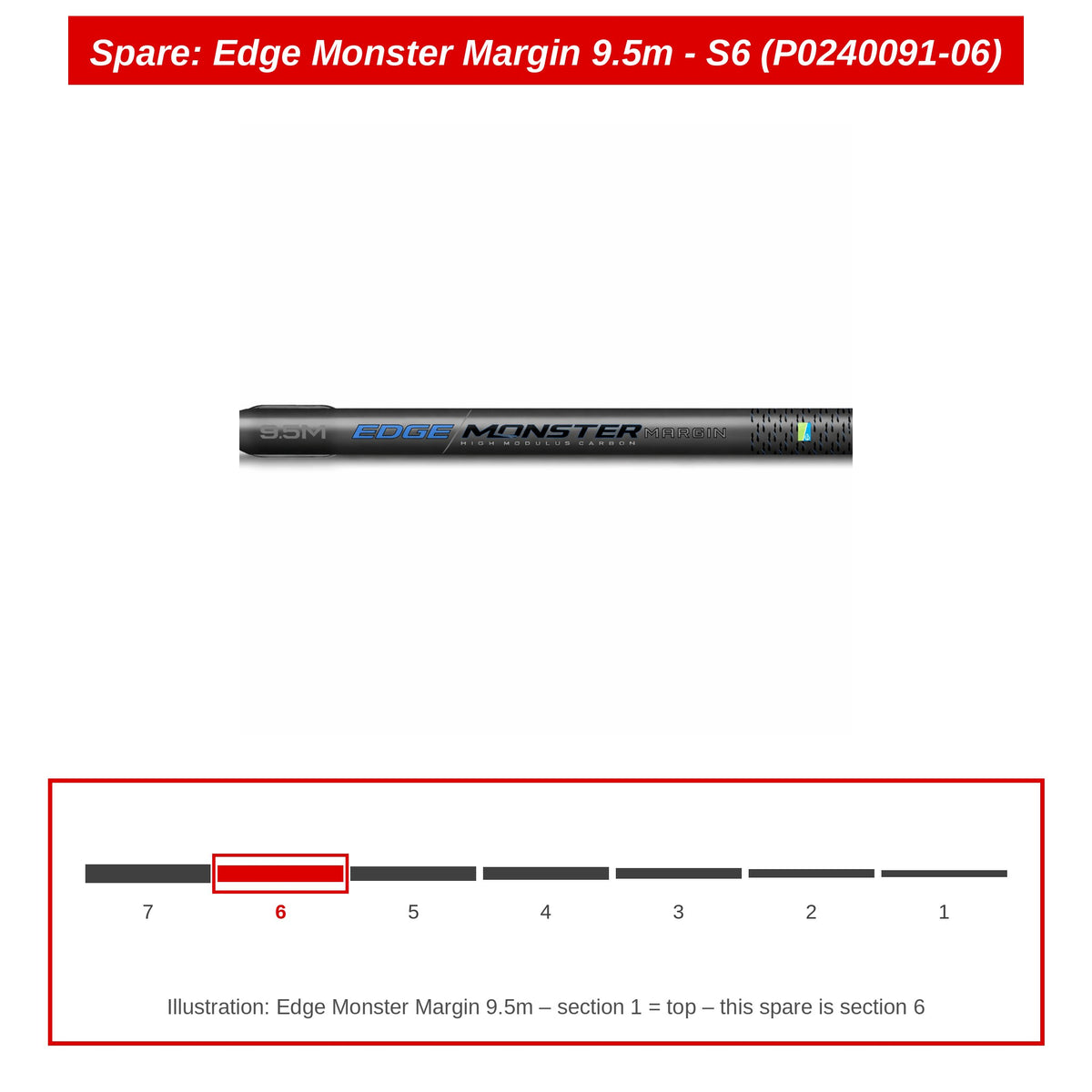 Spare: Edge Monster Margin 9.5m - S6 (P0240091-06)