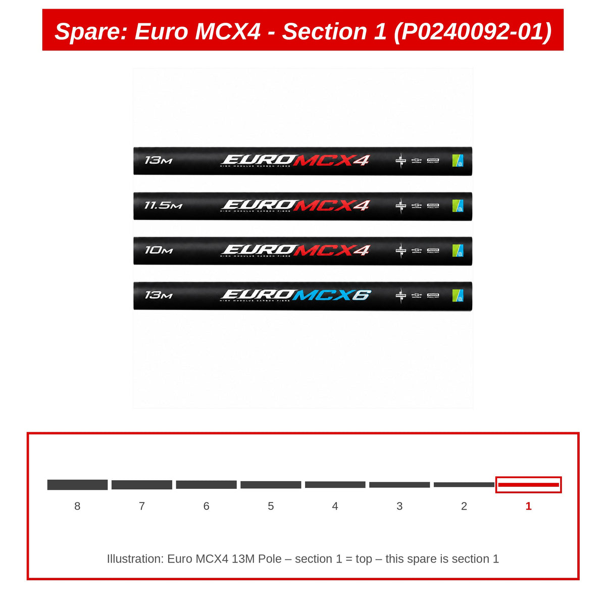 Spare: Euro MCX4 - Section 1 (P0240092-01)