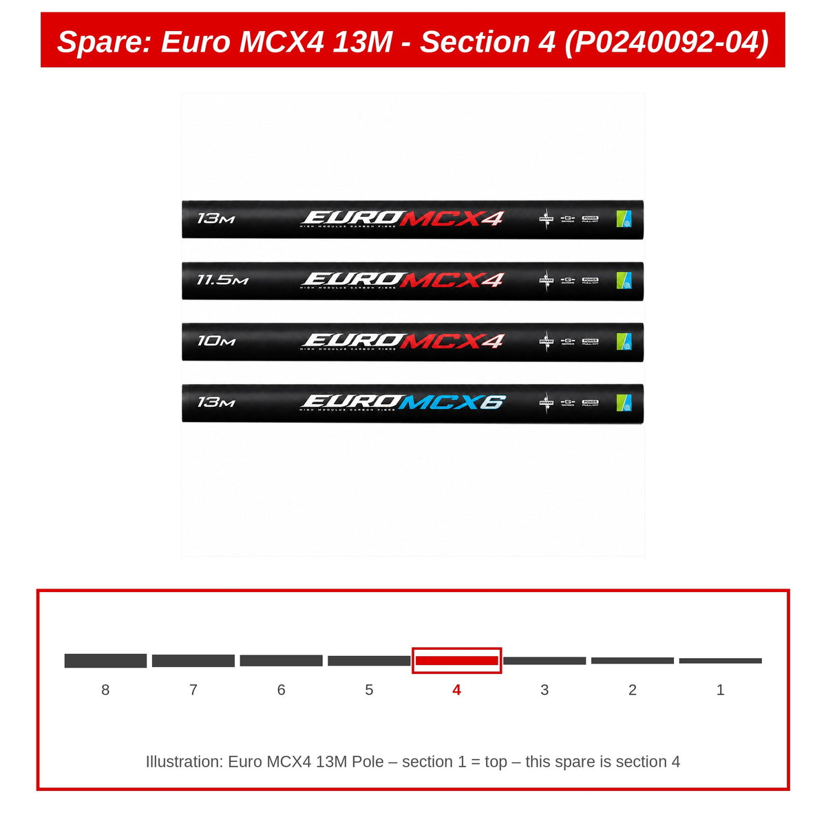Spare: Euro MCX4 13M - Section 4 (P0240092-04)