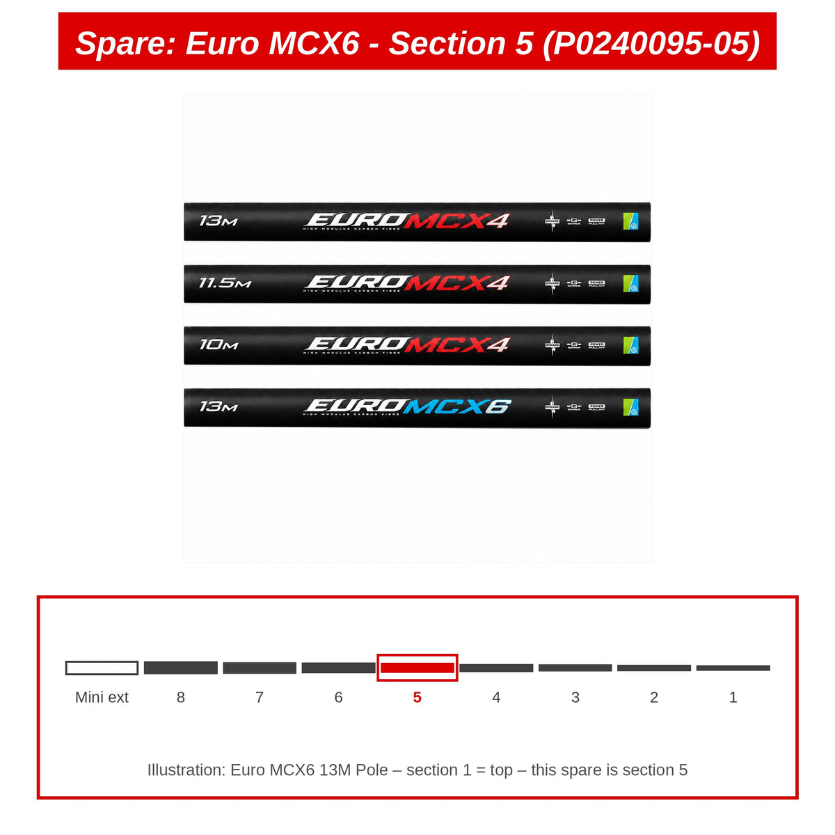 Spare: Euro MCX6 - Section 5 (P0240095-05)