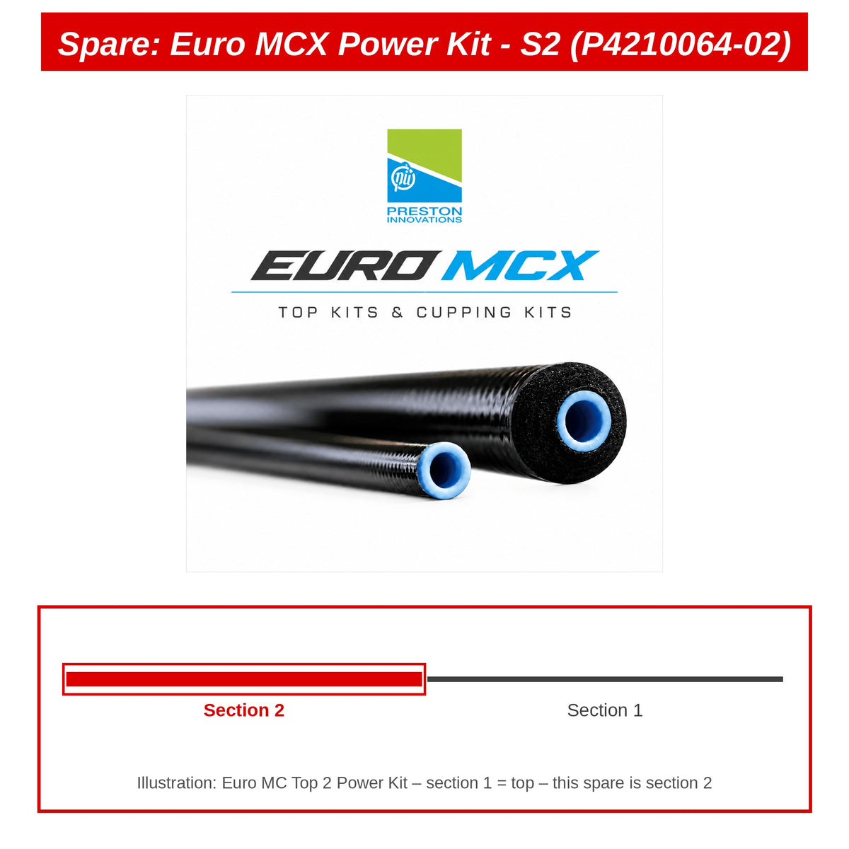 Spare: Euro MCX Power Kit - S2 (P4210064-02)