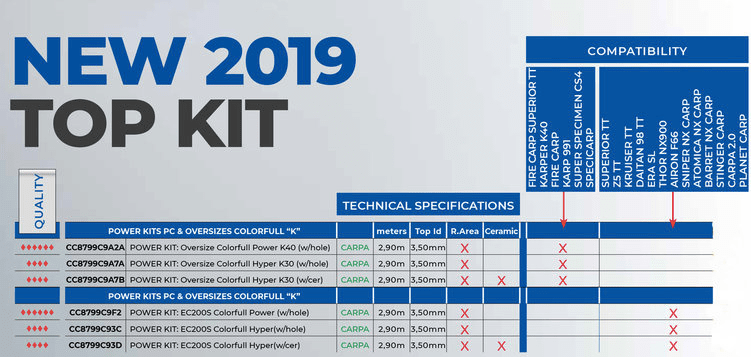 POWER KIT OVERSIZE COLORFULL K-40 (NO HOLE)š