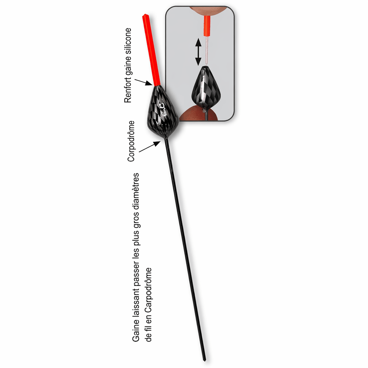 Fun-fishing-k3-pro-float