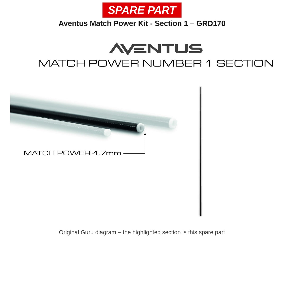 Guru Deel 1 Aventus Match Power Kit – GRD170