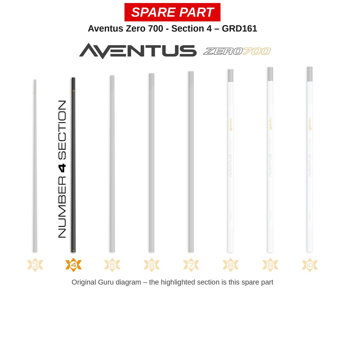 Guru Deel nr. 4 Aventus Zero 700 – GRD161