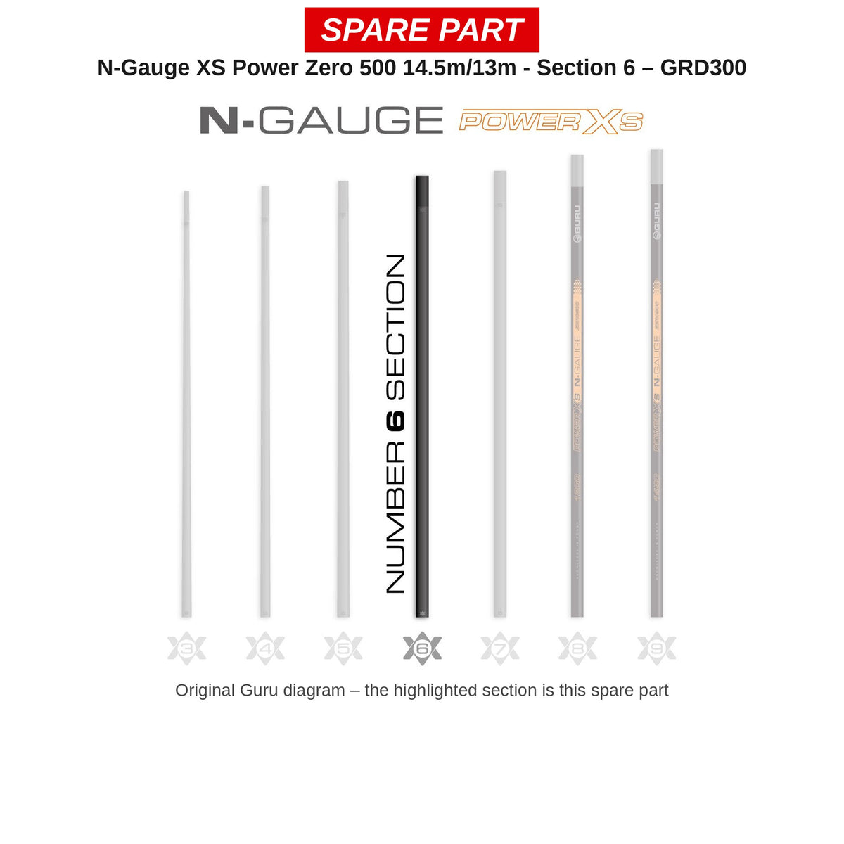 Guru Deel nr. 6 N-Gauge XS Power Zero 500 14,5/13 m – GRD300