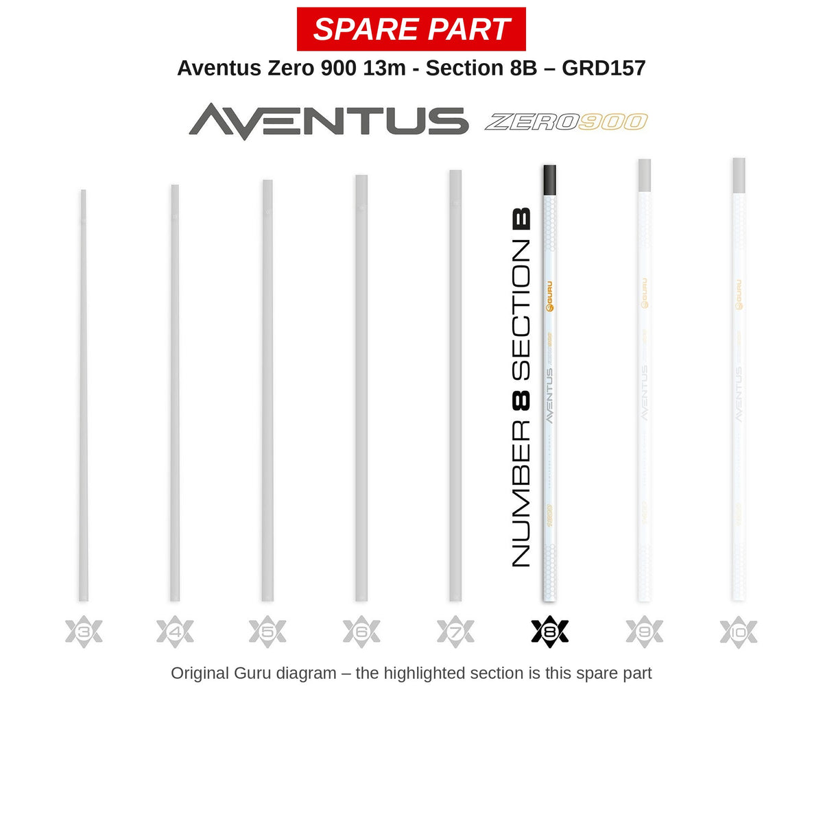Guru Deel nr. 8B (13 m) Aventus Zero 900 – GRD157