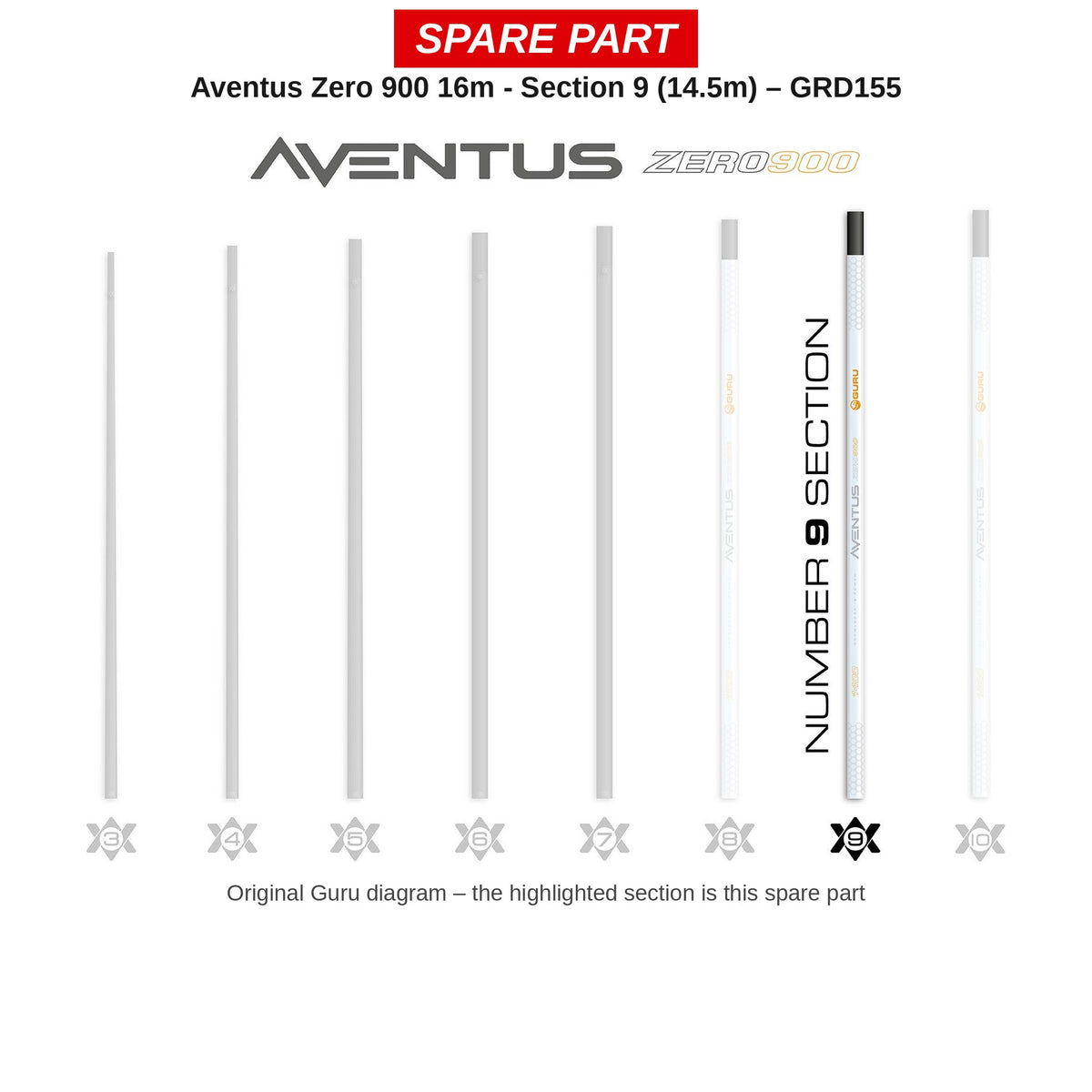 Guru Deel nr. 9 (14,5 m) Aventus Zero 900 16 m – GRD155
