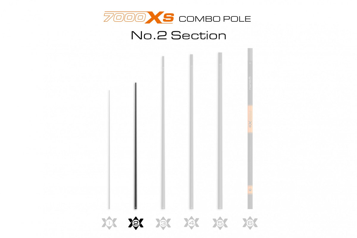 Guru GCBS007 – 7000XS 7.0m Pole Combo
