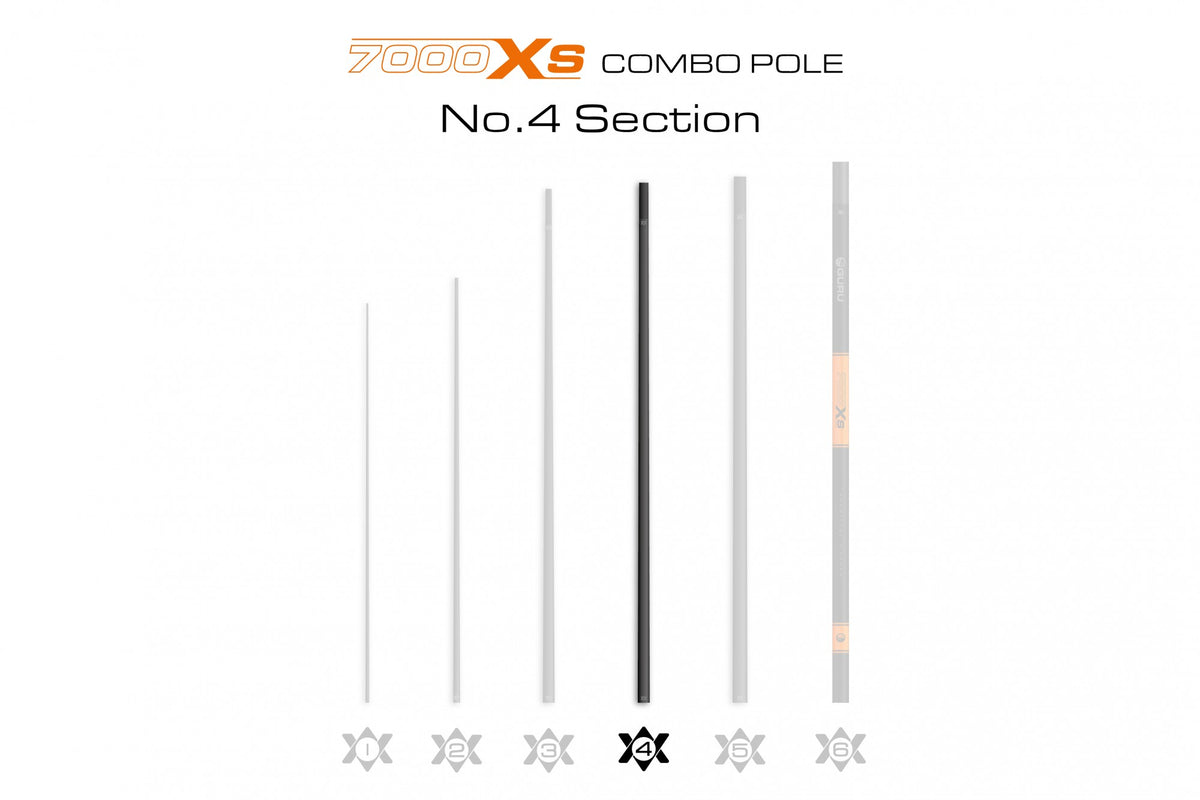 Guru GCBS009 – 7000XS 7.0m Pole Combo