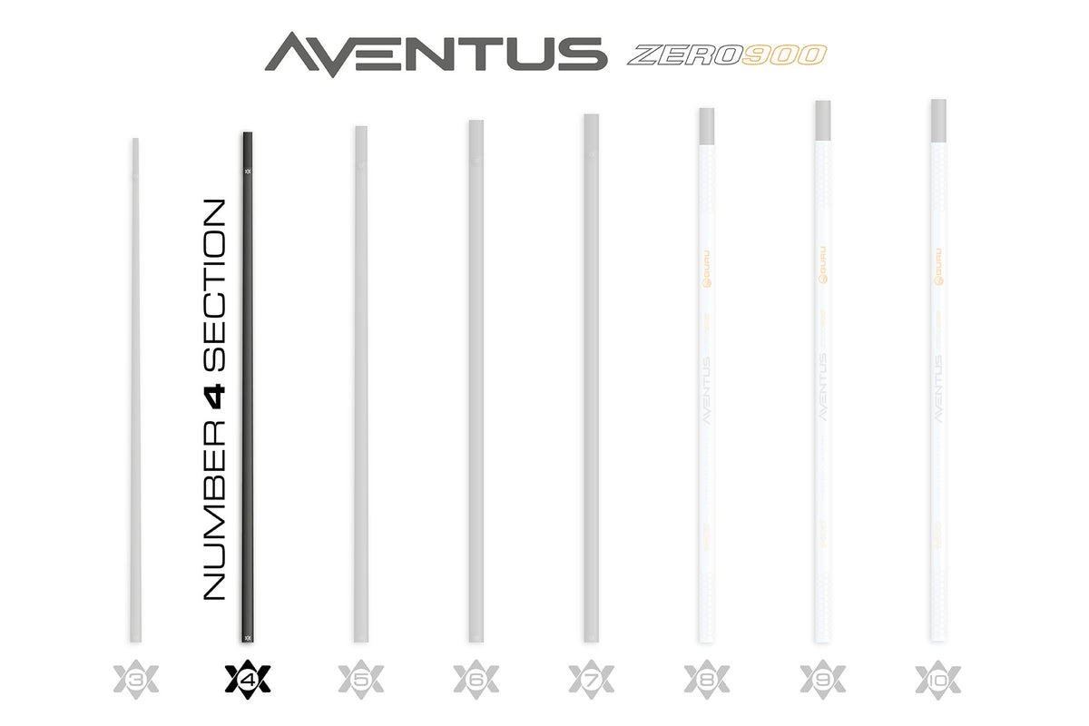 Guru GRD150 – Aventus Zero 900 Poles