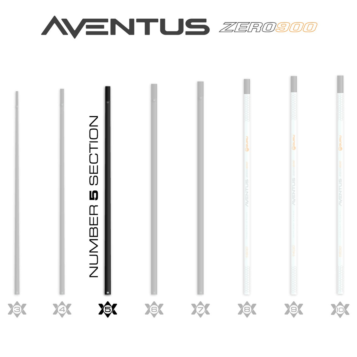 Guru GRD151 – Aventus Zero 900 Poles