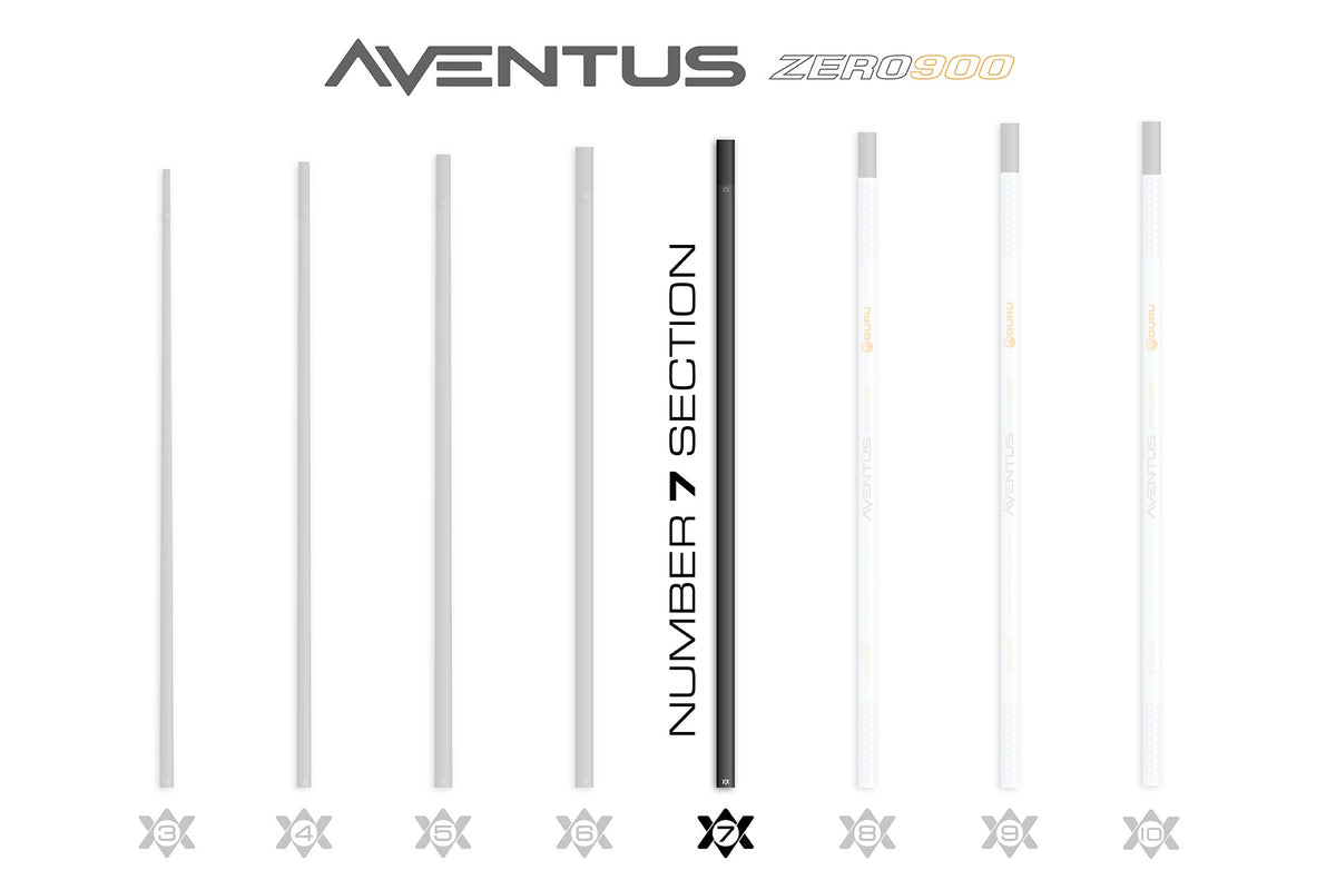 Guru GRD153 – Aventus Zero 900 Poles