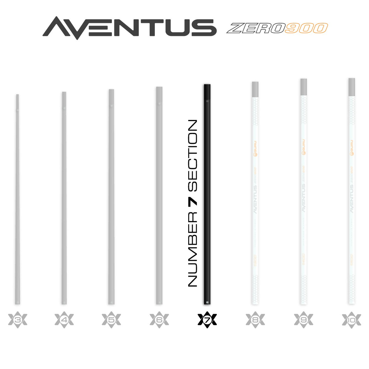 Guru GRD153 – Aventus Zero 900 Poles