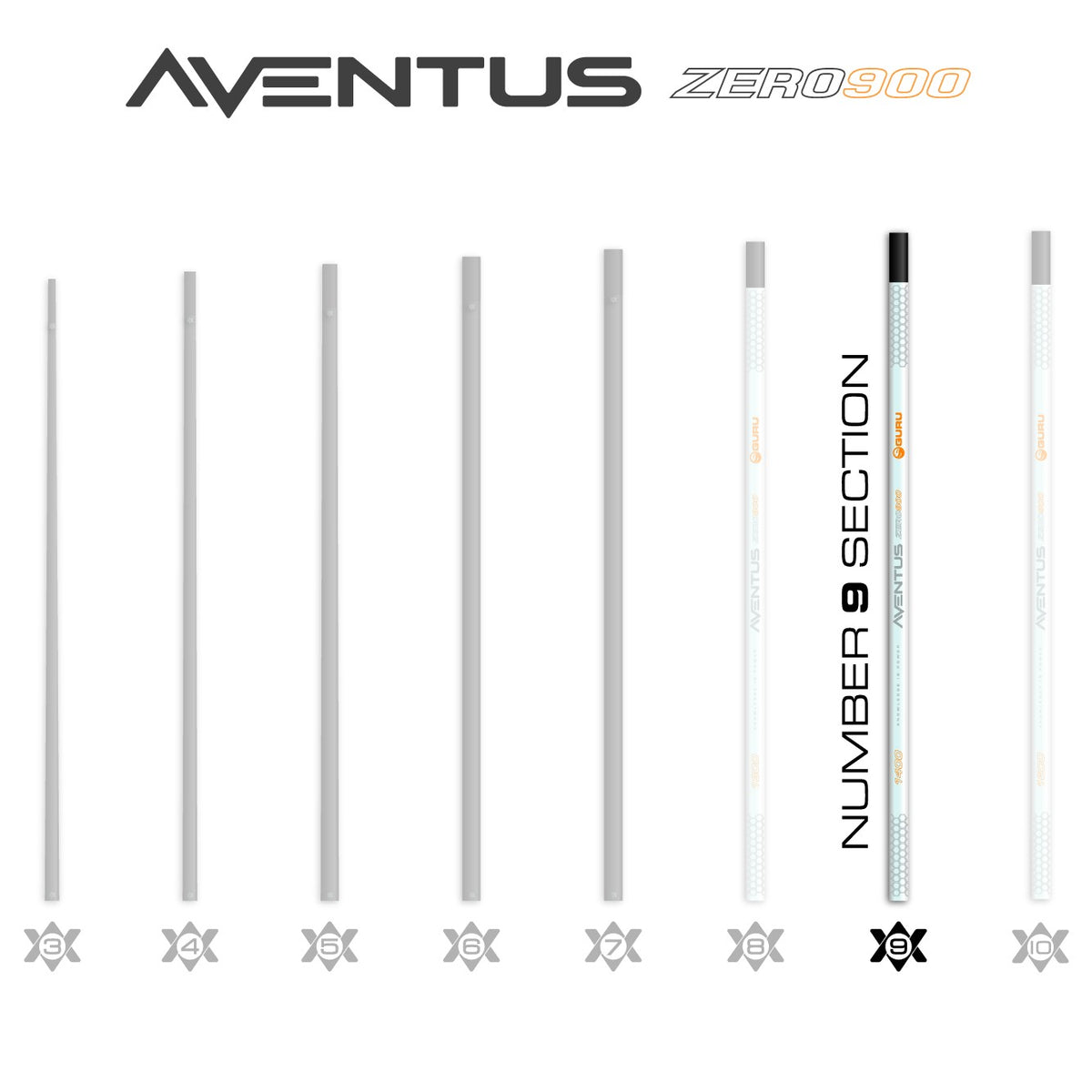 Guru GRD155 – Aventus Zero 900 Poles