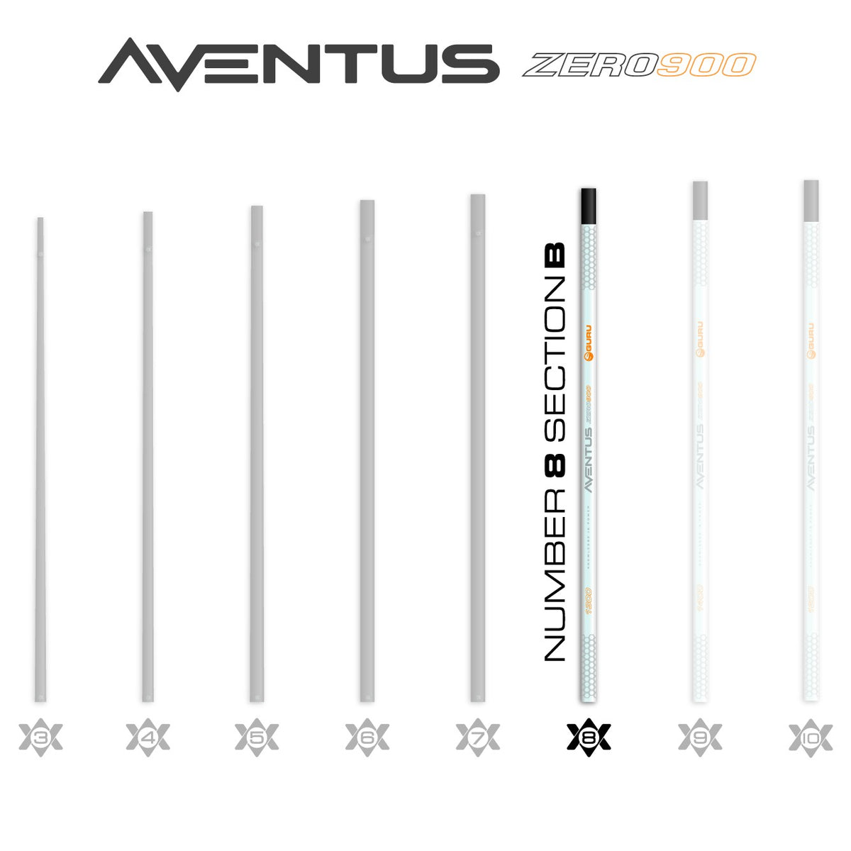 Guru GRD157 – Aventus Zero 900 Poles
