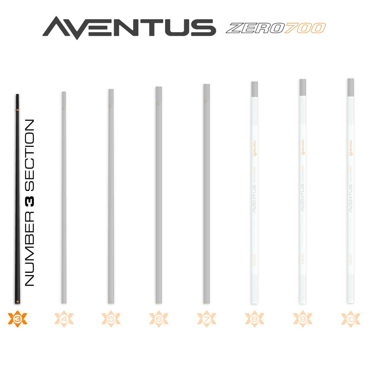 Guru GRD160 – Aventus Zero 700 Poles