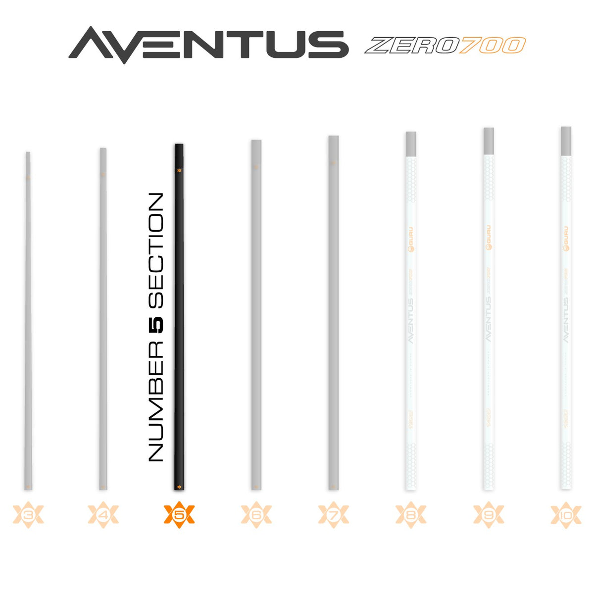 Guru GRD162 – Aventus Zero 700 Poles