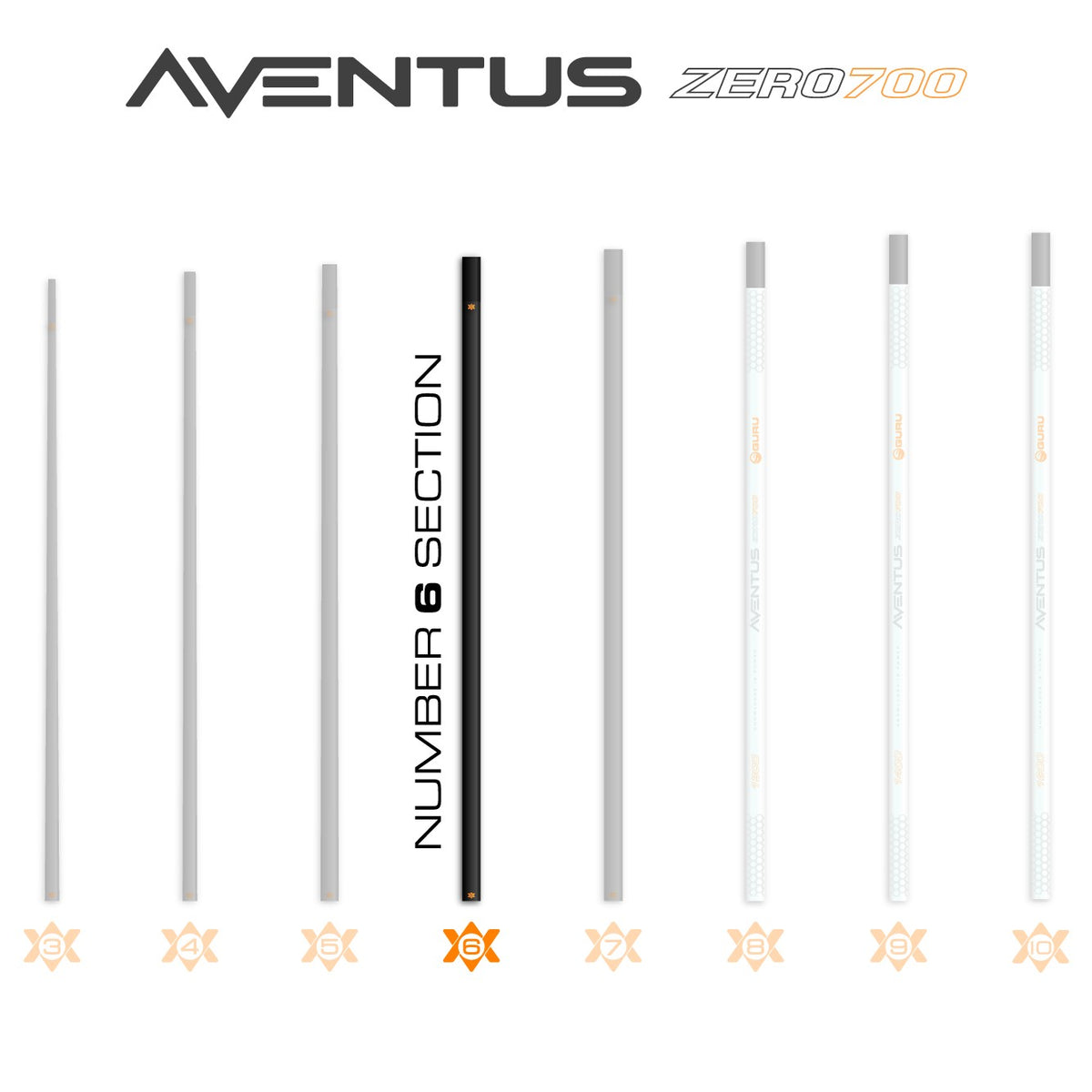 Guru GRD163 – Aventus Zero 700 Poles