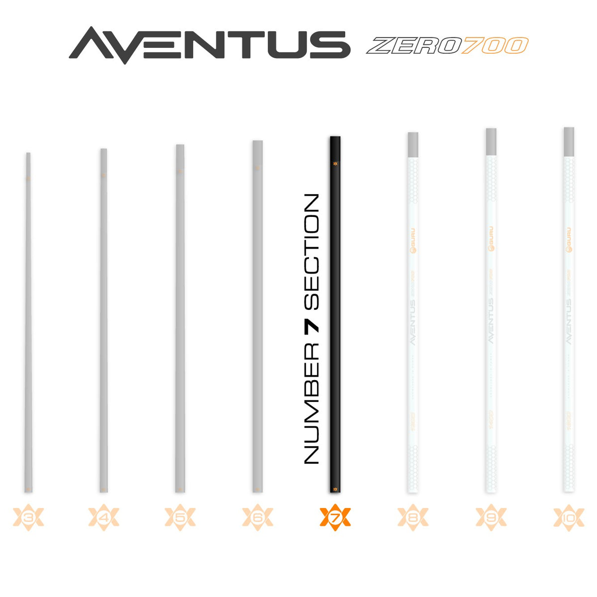 Guru GRD164 – Aventus Zero 700 Poles