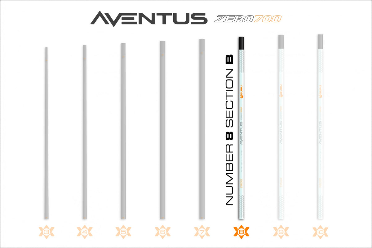 Guru GRD168 – Aventus Zero 700 Poles