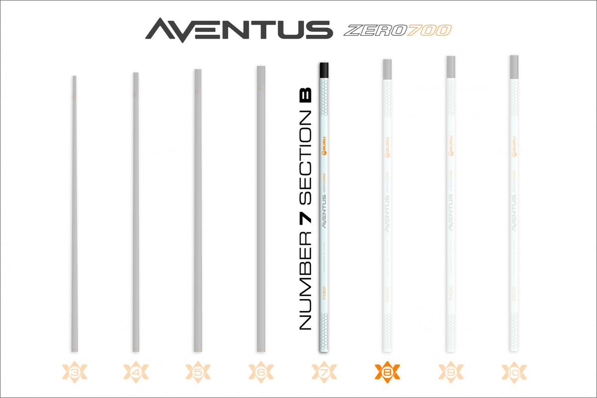 Guru GRD169 – Aventus Zero 700 Poles