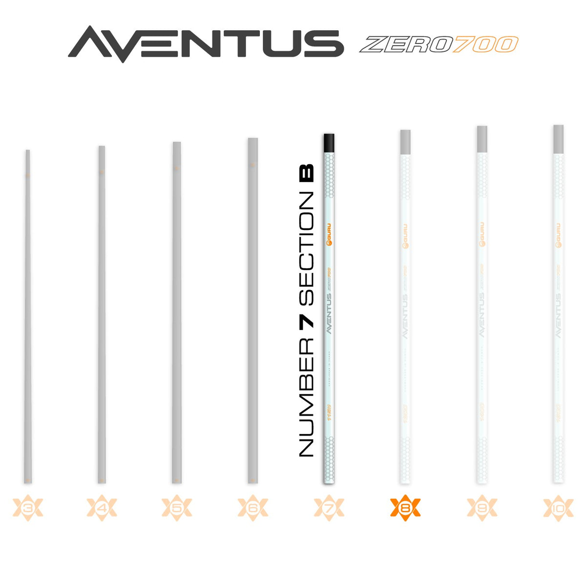 Guru GRD169 – Aventus Zero 700 Poles