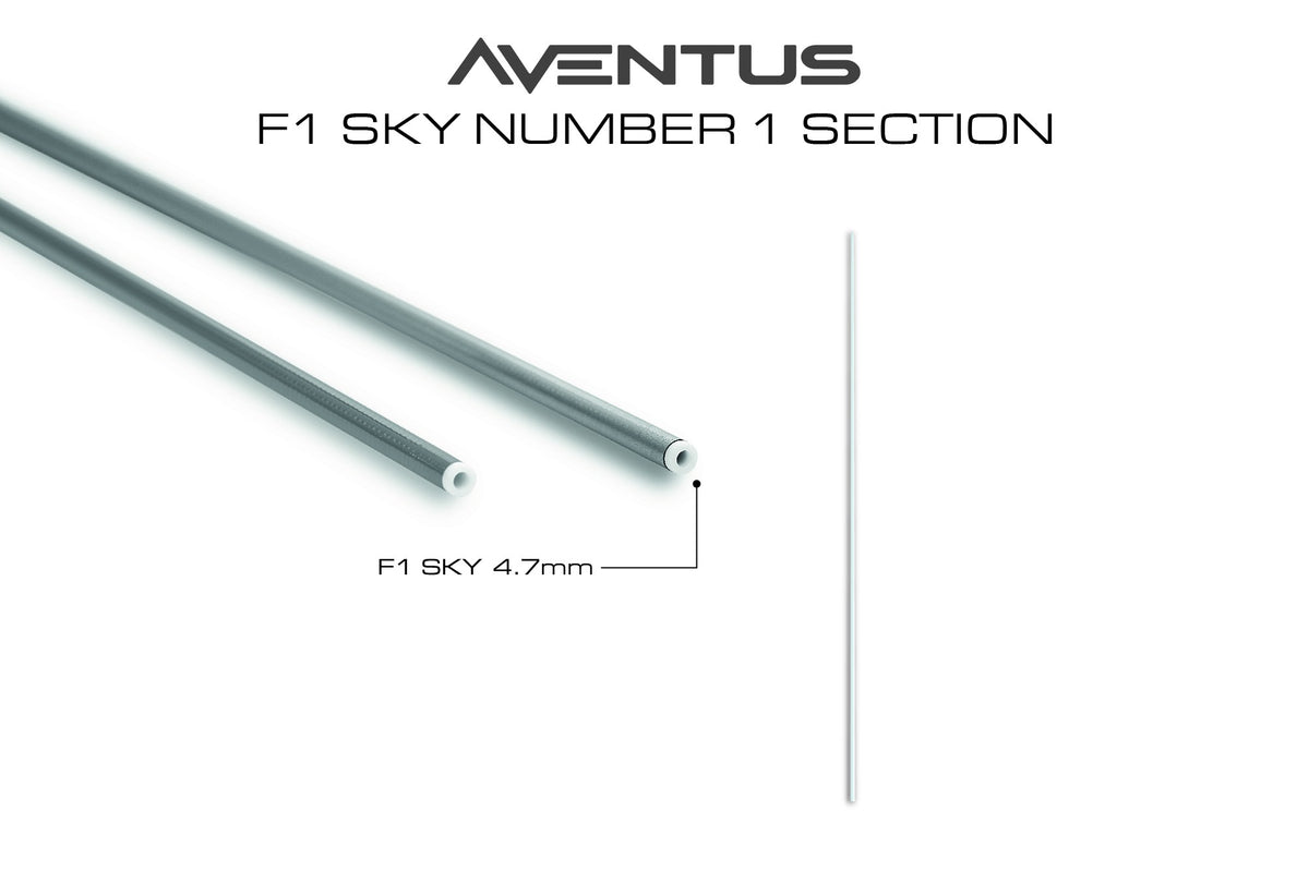 Guru GRD176 – Aventus Top Kits