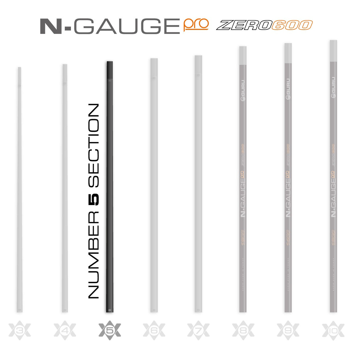 Guru GRD286 – N-Gauge Pro Zero 600 Poles