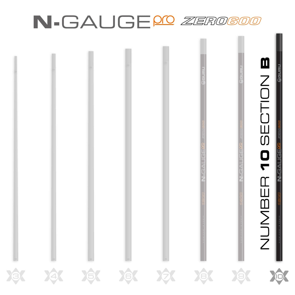 Guru GRD291 – N-Gauge Pro Zero 600 Poles