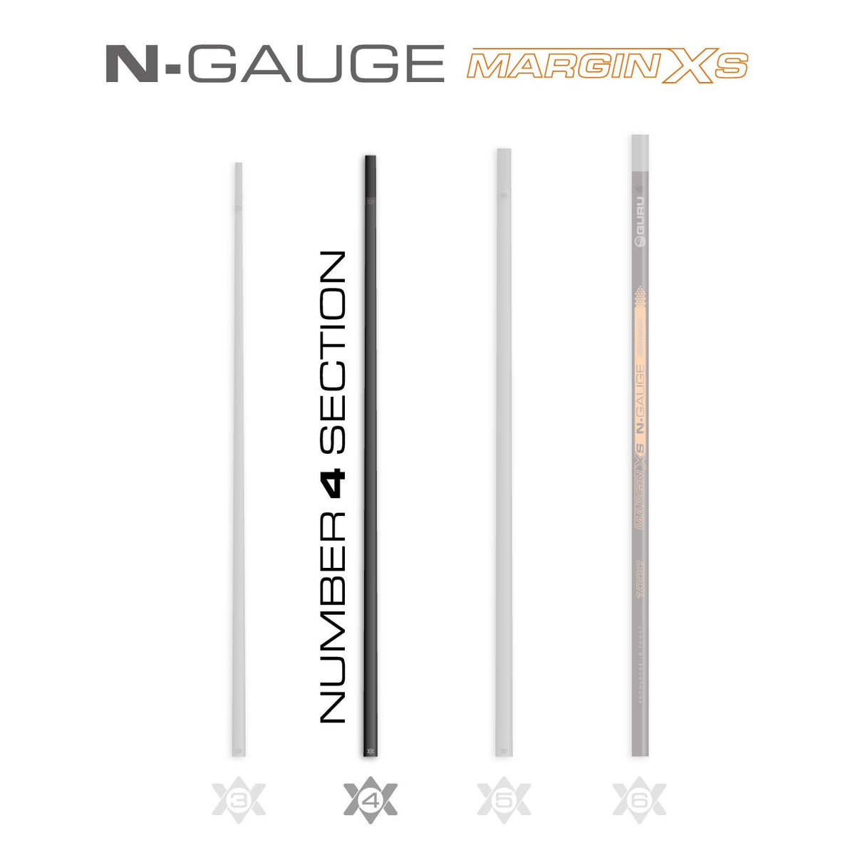 Guru GRD310 – N-Gauge Power XS Zero 500 Poles
