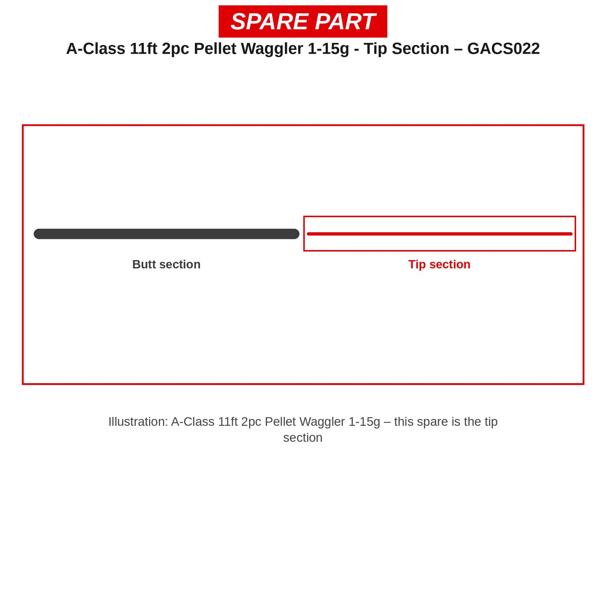 Guru Topdeel A-Class 11ft Pellet Waggler 1-15g – GACS022