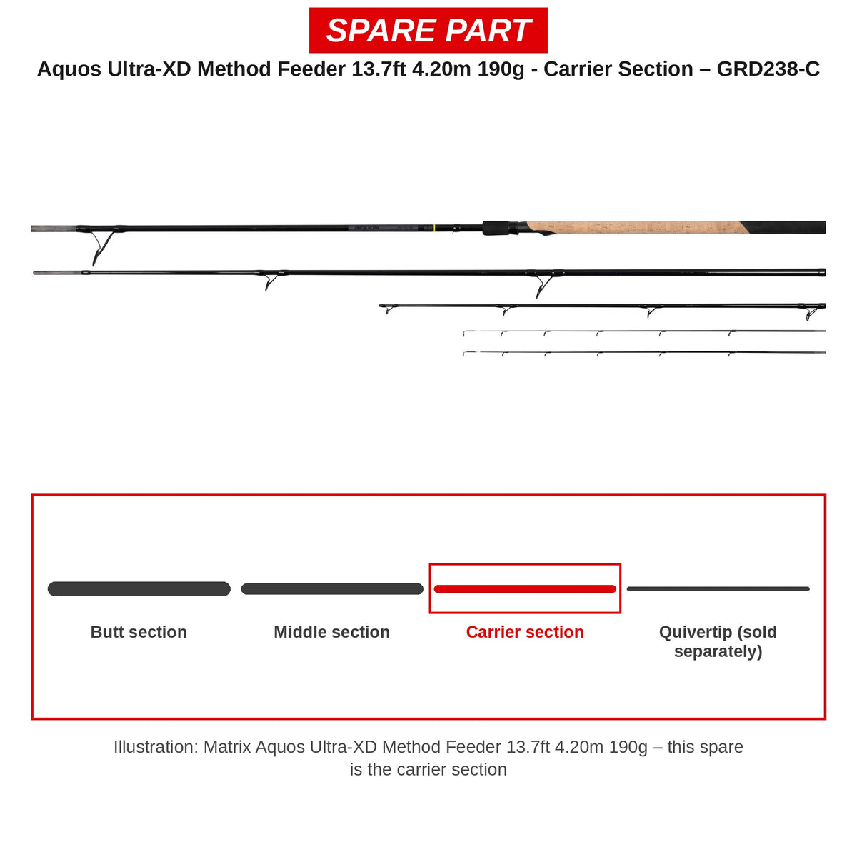 Matrix Carrierdeel Aquos Ultra-XD Method Feeder 13,7ft 4,20 m 190 g – GRD238-C