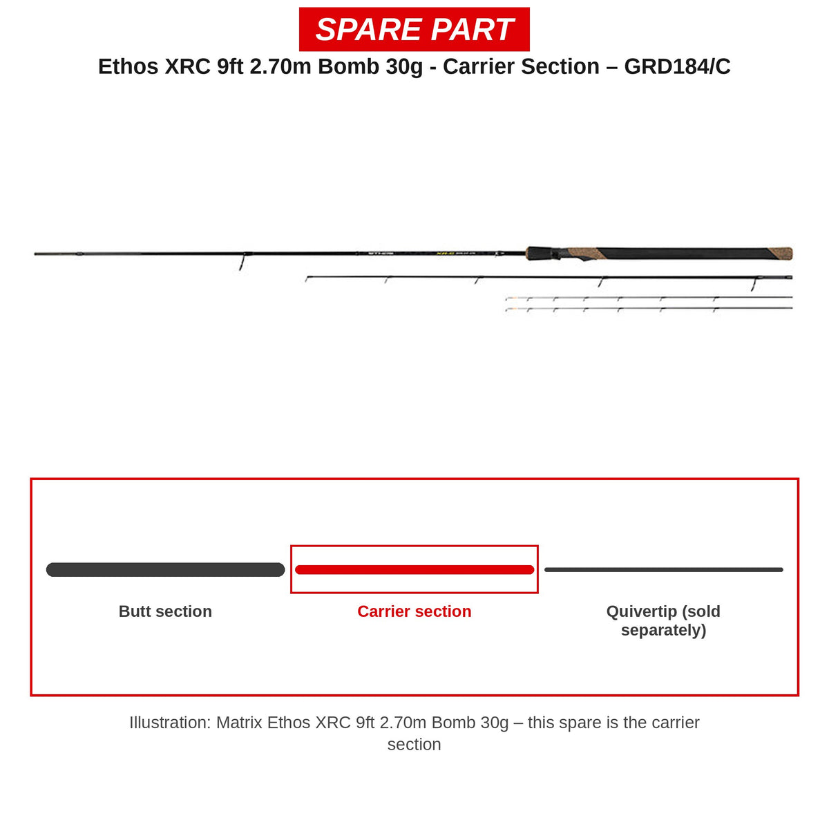 Matrix Carrierdeel Ethos XRC 9ft 2,70 m Bomb 30 g – GRD184/C
