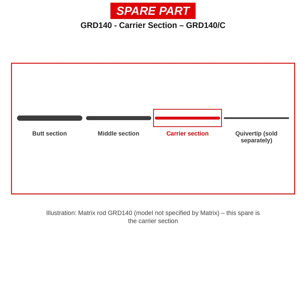 Matrix Carrierdeel – GRD140/C
