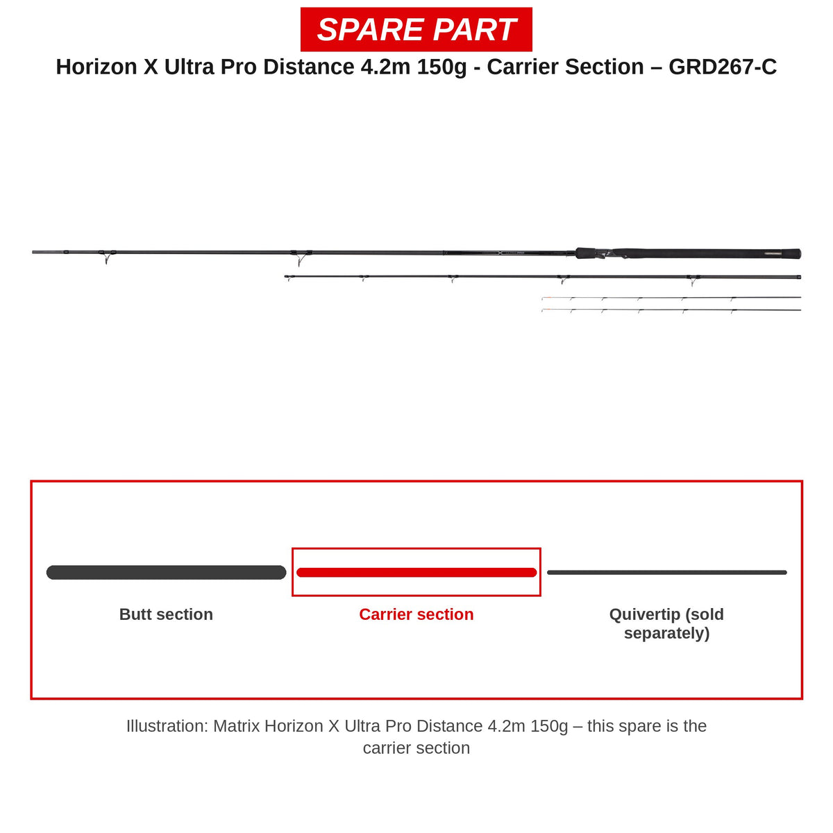 Matrix Carrierdeel Horizon X Ultra Pro Distance 4,2 m 150 g – GRD267-C