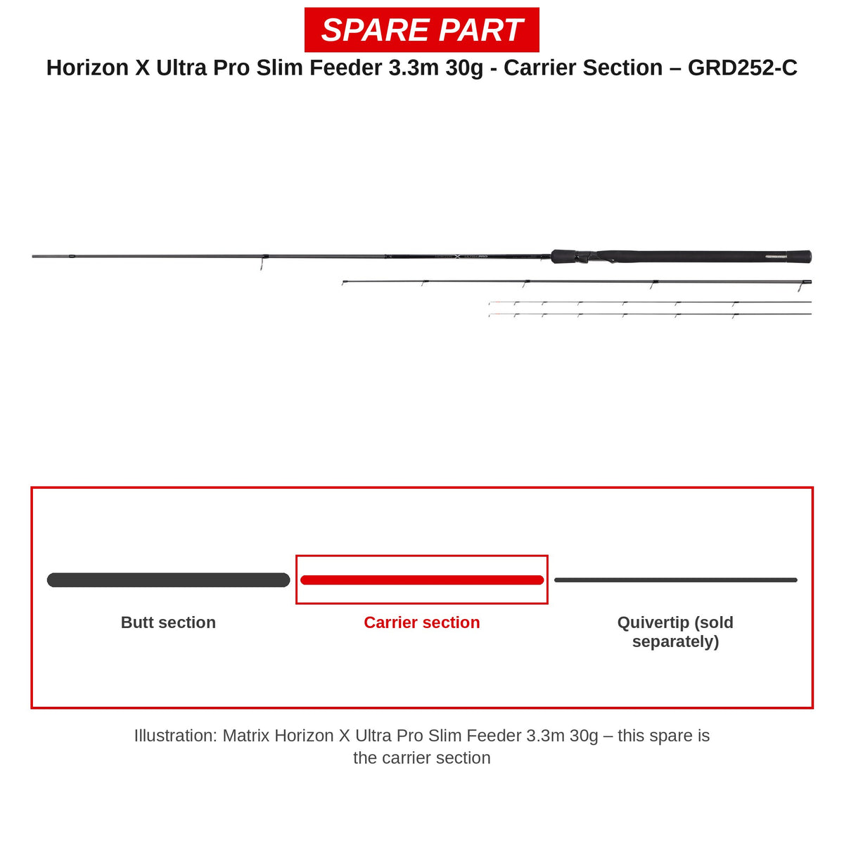Matrix Carrierdeel Horizon X Ultra Pro Slim 3,3 m 30 g – GRD252-C