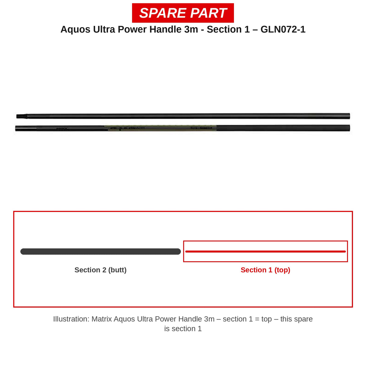 Matrix Deel 1 Aquos Ultra Power 3 m – GLN072-1