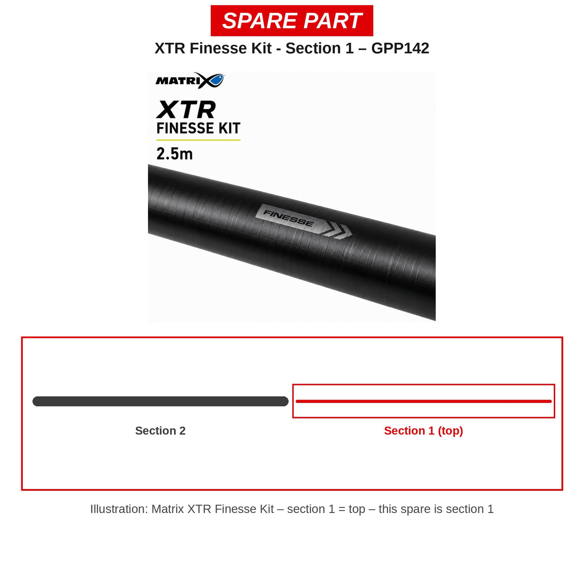 Matrix Deel 1 XTR Finesse Kit – GPP142