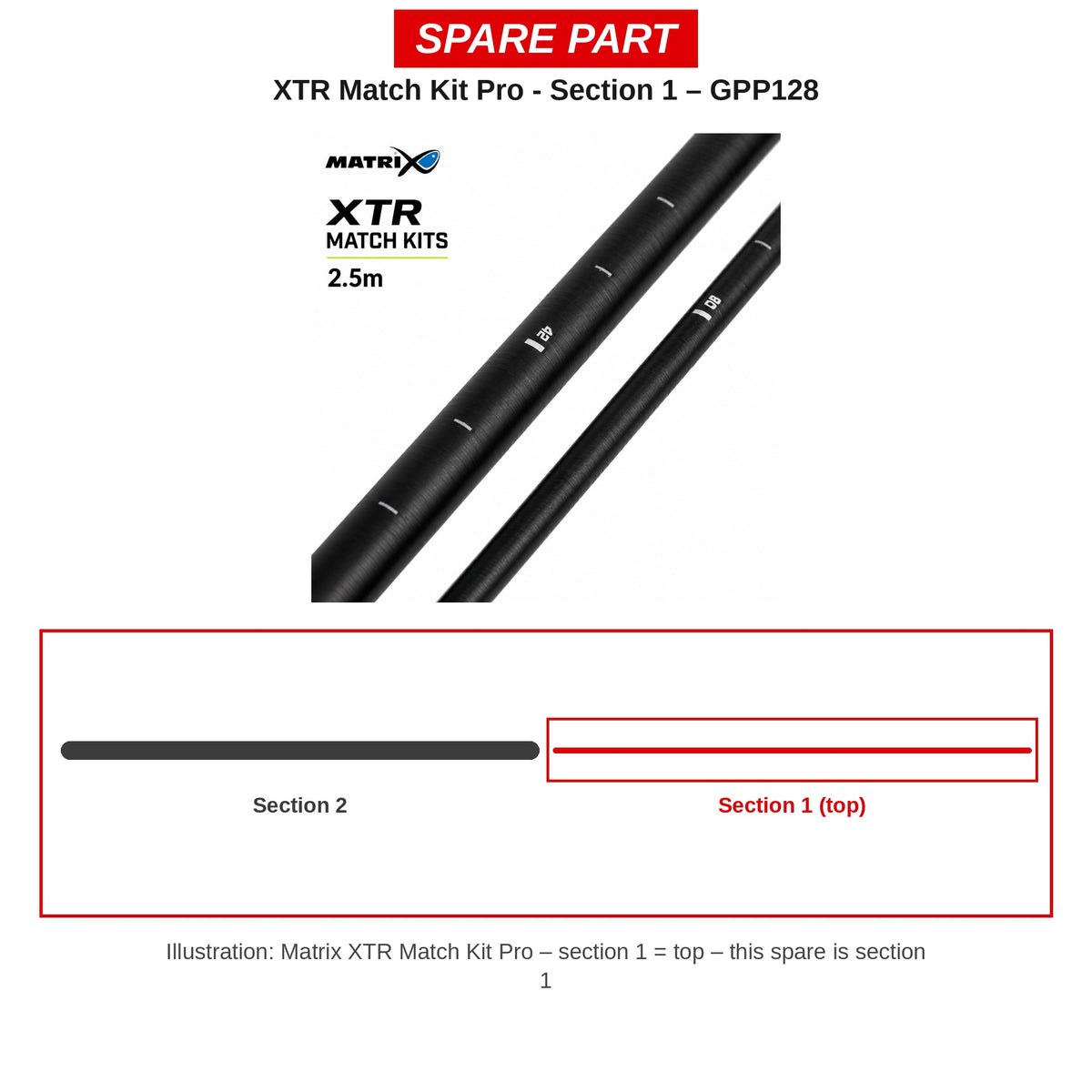 Matrix Deel 1 XTR Match Kit Pro – GPP128