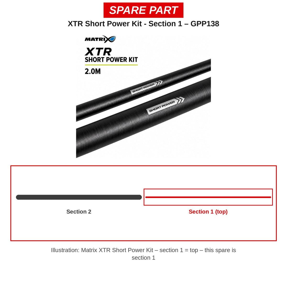 Matrix Deel 1 XTR Short Power Kit – GPP138
