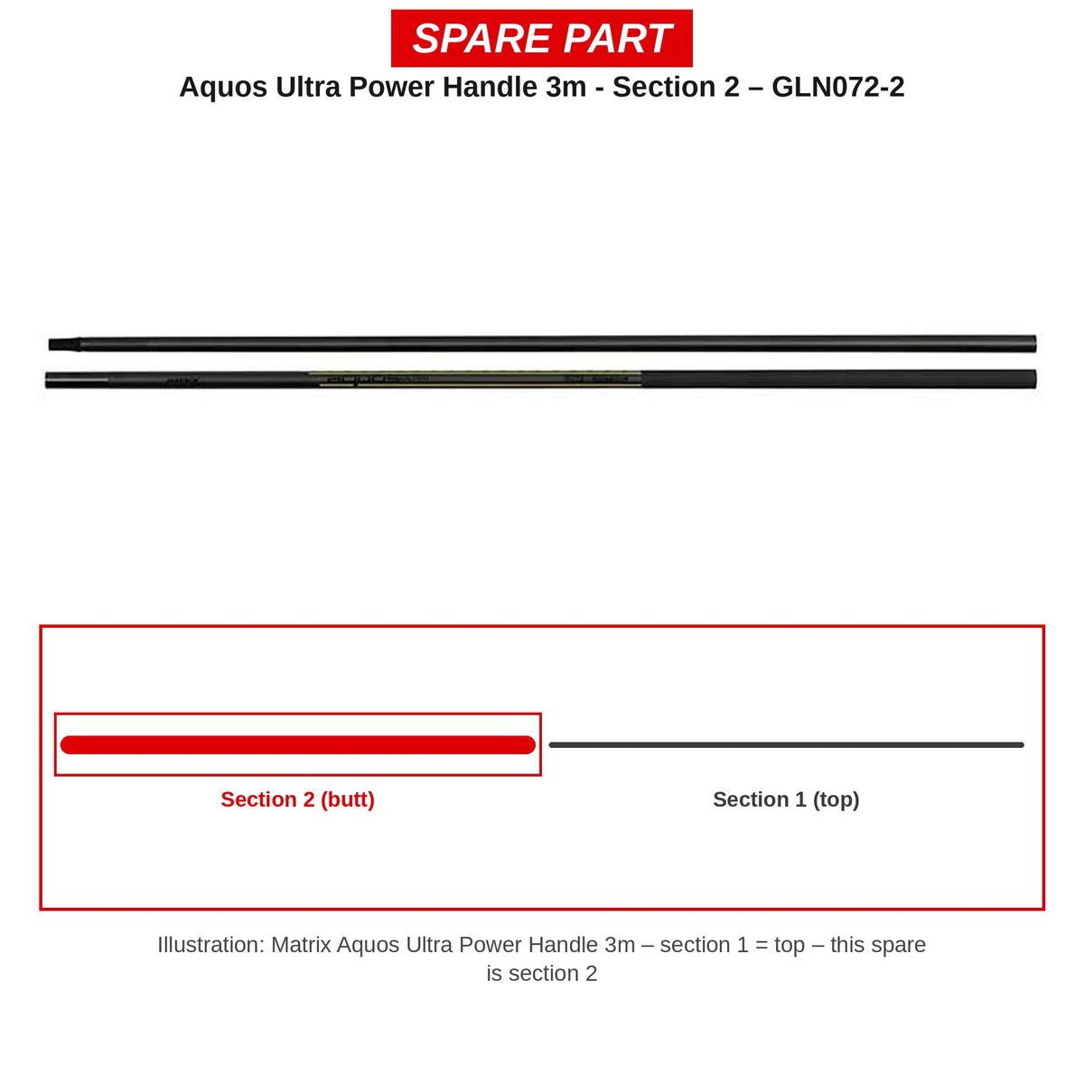 Matrix Deel 2 Aquos Ultra Power 3 m – GLN072-2