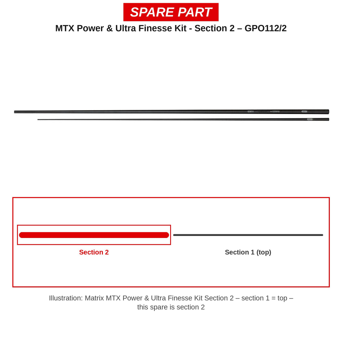 Matrix Deel 2 MTX Power & Ultra Finesse Kit – GPO112/2
